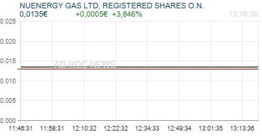 NUENERGY GAS LTD, REGISTERED SHARES O.N. Realtimechart