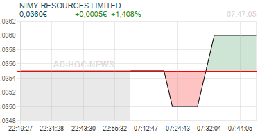 NIMY RESOURCES LIMITED Realtimechart