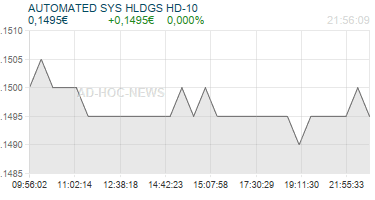 AUTOMATED SYS HLDGS HD-10 Realtimechart