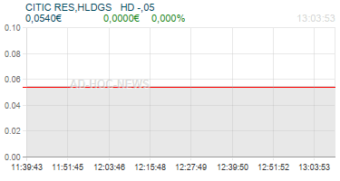 CITIC RES,HLDGS   HD -,05 Realtimechart