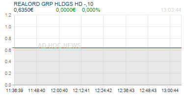 REALORD GRP HLDGS HD -,10 Realtimechart
