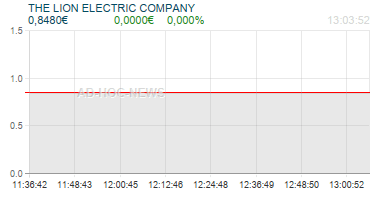 THE LION ELECTRIC COMPANY Realtimechart