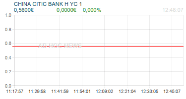 CHINA CITIC BANK H YC 1 Realtimechart