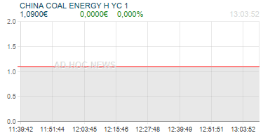 CHINA COAL ENERGY H YC 1 Realtimechart