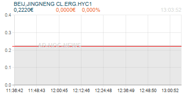BEIJ,JINGNENG CL.ERG.HYC1 Realtimechart