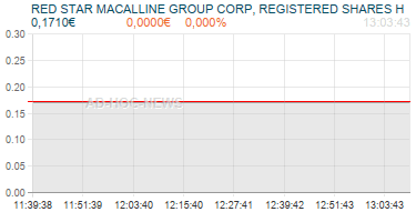 RED STAR MACALLINE GROUP CORP, REGISTERED SHARES H Realtimechart