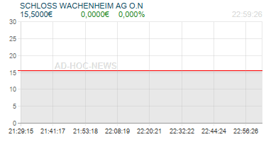 SCHLOSS WACHENHEIM AG O.N Realtimechart