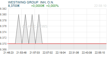 WESTWING GROUP  INH, O.N. Realtimechart
