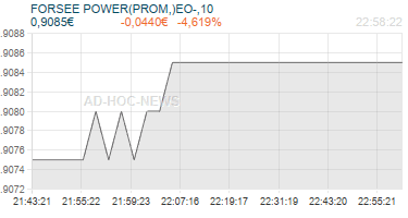 FORSEE POWER(PROM,)EO-,10 Realtimechart