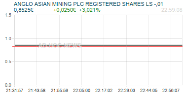 ANGLO ASIAN MINING PLC REGISTERED SHARES LS -,01 Realtimechart