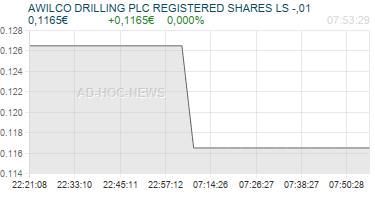 AWILCO DRILLING PLC REGISTERED SHARES LS -,01 Realtimechart