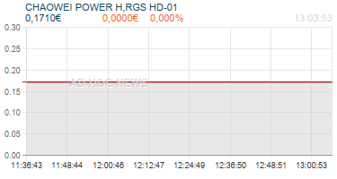 CHAOWEI POWER H,RGS HD-01 Realtimechart