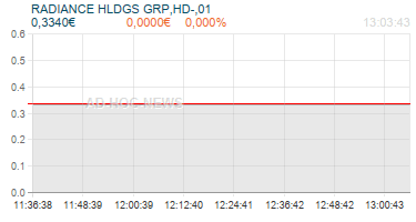 RADIANCE HLDGS GRP,HD-,01 Realtimechart