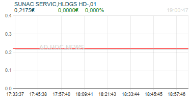 SUNAC SERVIC,HLDGS HD-,01 Realtimechart