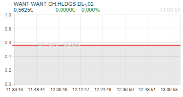 WANT WANT CH.HLDGS DL-,02 Realtimechart
