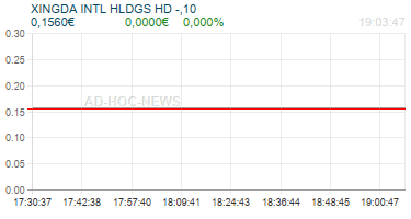XINGDA INTL HLDGS HD -,10 Realtimechart
