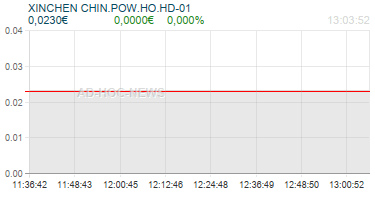 XINCHEN CHIN.POW.HO.HD-01 Realtimechart