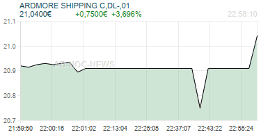 ARDMORE SHIPPING C,DL-,01 Realtimechart