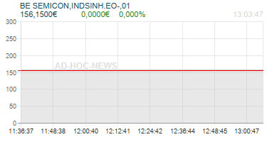 BE SEMICON,INDSINH.EO-,01 Realtimechart