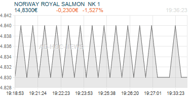 NORWAY ROYAL SALMON  NK 1 Realtimechart