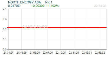 NORTH ENERGY ASA     NK 1 Realtimechart