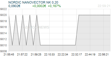 NORDIC NANOVECTOR NK 0,20 Realtimechart