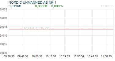 NORDIC UNMANNED AS NK 1 Realtimechart