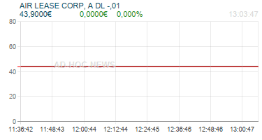 AIR LEASE CORP, A DL -,01 Realtimechart