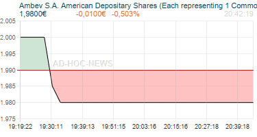 Ambev S.A. American Depositary Shares (Each representing 1 Common Share) Realtimechart