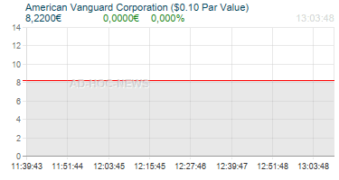 American Vanguard Corporation ($0.10 Par Value) Realtimechart