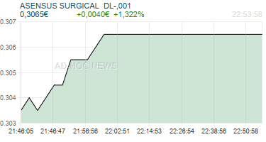 ASENSUS SURGICAL  DL-,001 Realtimechart