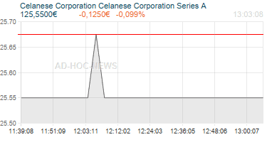 Celanese Corporation Celanese Corporation Series A Realtimechart