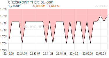 CHECKPOINT THER, DL-,0001 Realtimechart