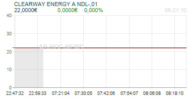 CLEARWAY ENERGY A NDL-,01 Realtimechart