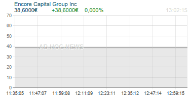 Encore Capital Group Inc Realtimechart