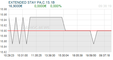 EXTENDED STAY PA,C.1S.1B Realtimechart
