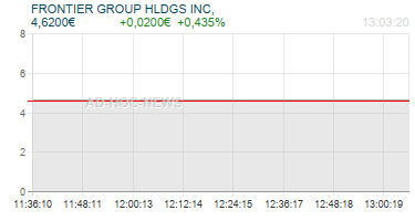 FRONTIER GROUP HLDGS INC, Realtimechart