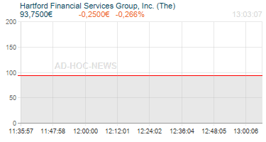 Hartford Financial Services Group, Inc. (The) Realtimechart