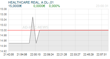 HEALTHCARE REAL, A DL-,01 Realtimechart