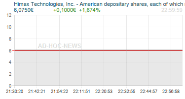 Himax Technologies, Inc. - American depositary shares, each of which represents two ordinary shares. Realtimechart