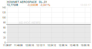 HOWMET AEROSPACE   DL-,01 Realtimechart