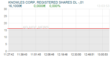 KNOWLES CORP, REGISTERED SHARES DL -,01 Realtimechart
