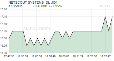 NETSCOUT SYSTEMS  DL-,001 Realtimechart