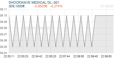 SHOCKWAVE MEDICAL DL-,001 Realtimechart