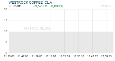 WESTROCK COFFEE  CL,A Realtimechart