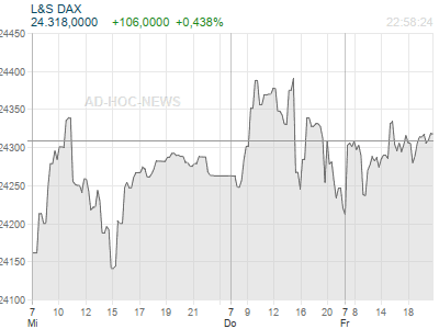  Wochenchart