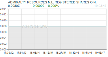ADMIRALTY RESOURCES N,L. REGISTERED SHARES O.N. Realtimechart