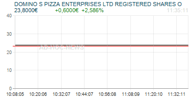 DOMINO S PIZZA ENTERPRISES LTD REGISTERED SHARES O Realtimechart