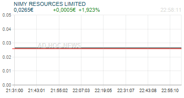 NIMY RESOURCES LIMITED Realtimechart