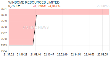 WINSOME RESOURCES LIMITED Realtimechart